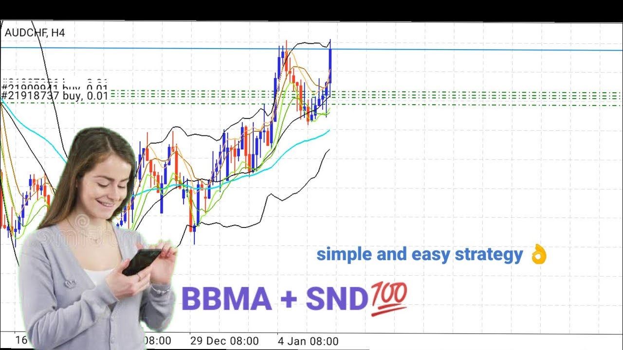 SND + SNR + BBMA + Fibo Powerful strategy