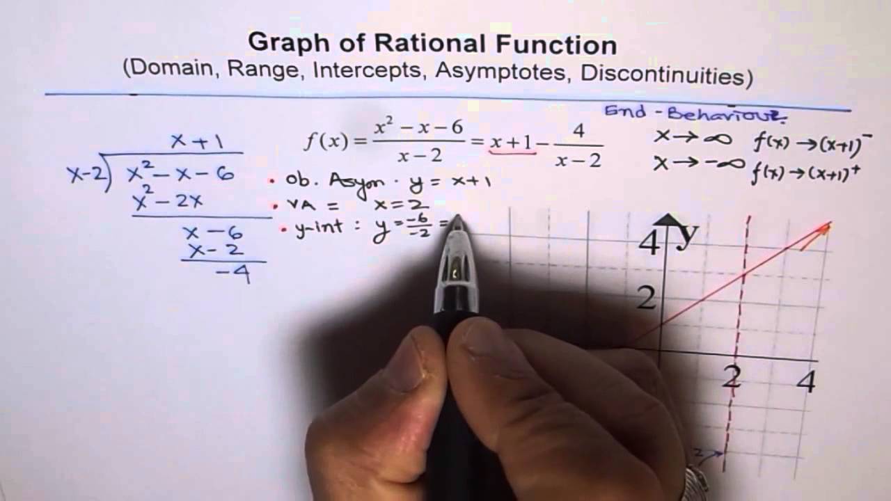 Oblique Asymptote Rational Function Graph 1