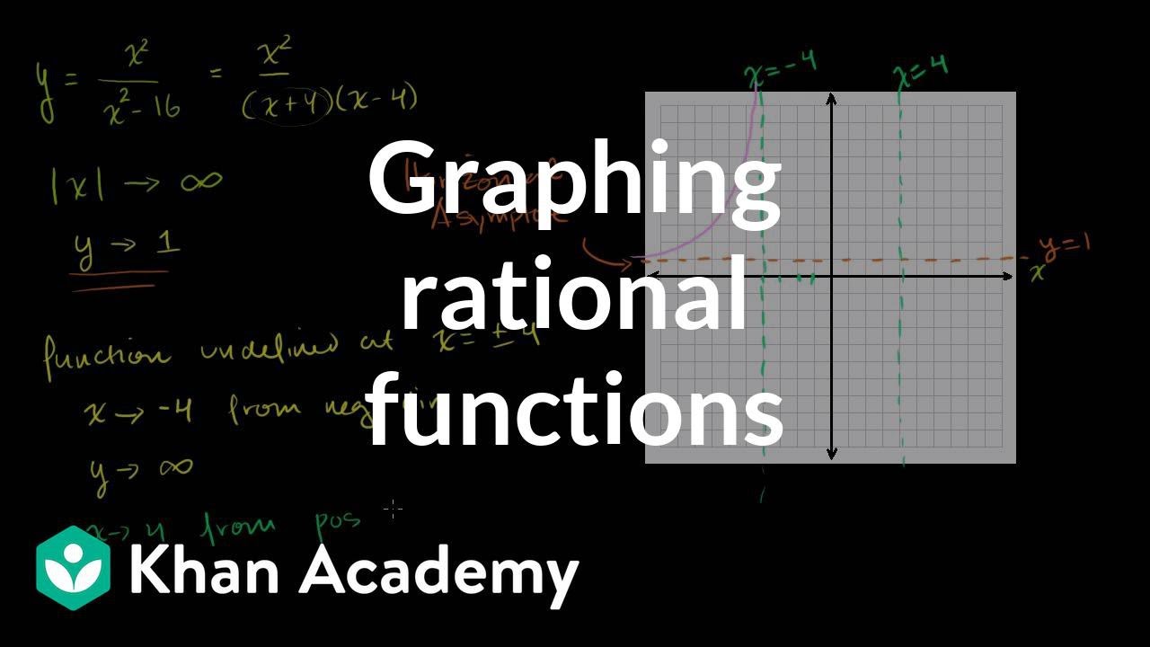 Asymptotes of rational functions | Polynomial and rational functions | Algebra II | Khan Academy