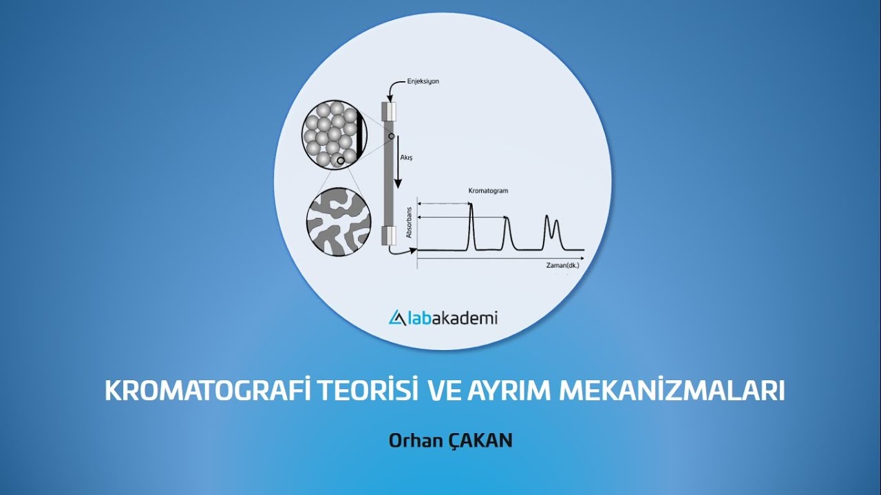 2- HPLC KROMATOGRAFİ KULLANIM EĞİTİMİ/KROMATOGRAFİ TEORİSİ(THEORY OF CHROMATOGRAPHY )