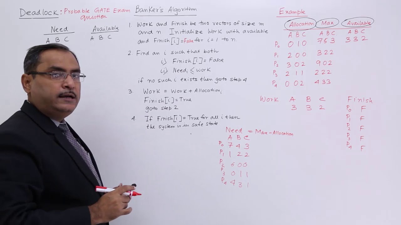 Banker's Algorithm GATE Problem