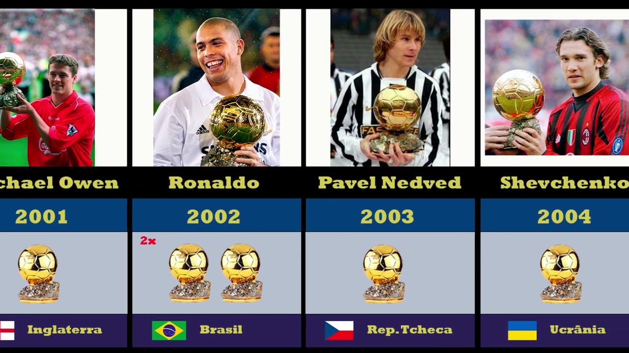 OS JOGADORES QUE JÁ GANHARAM A BOLA DE OURO!