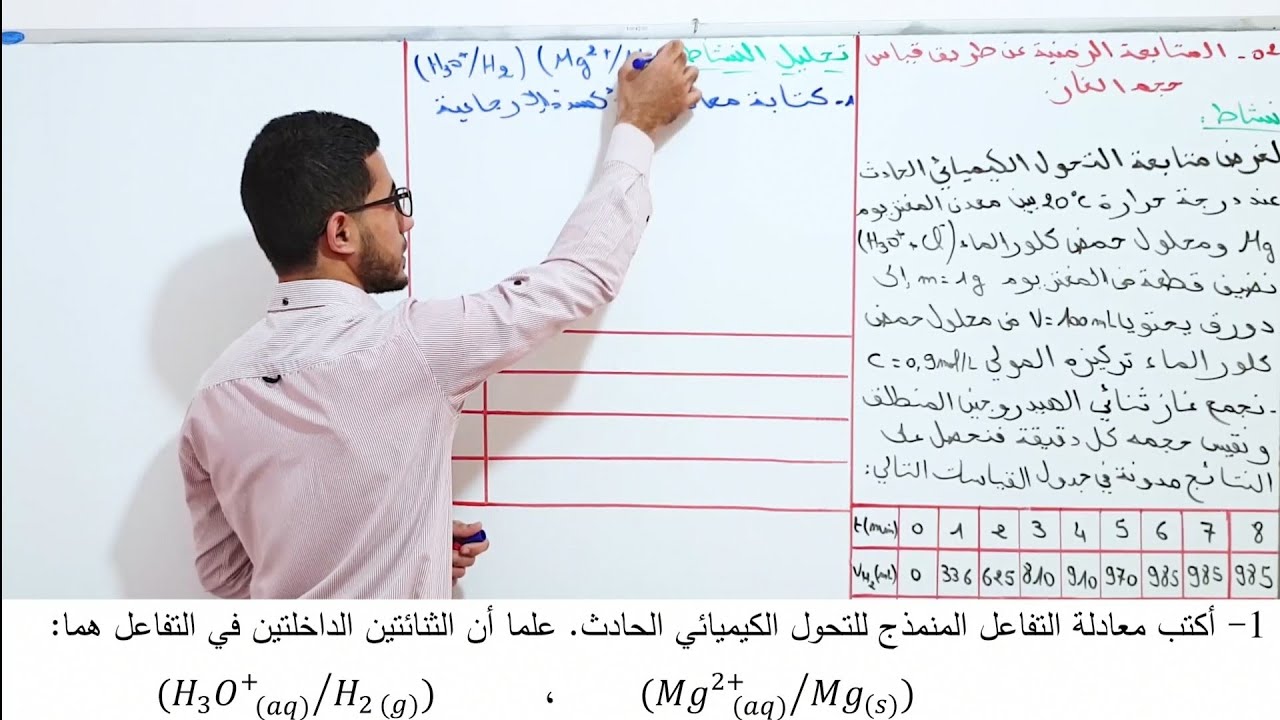 04# الحجم: المتابعة الزمنية عن طريق قياس حجم الغاز (شامل ومبسط) -الوحدة الاولى-