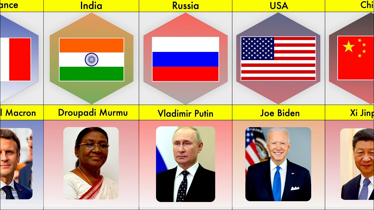 Heads of different states | President, King of Different Countries | list of Heads of States