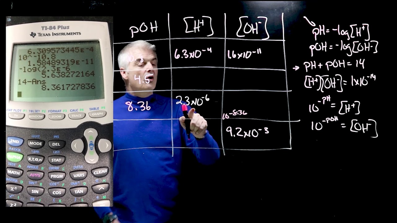 pH Finally Explained