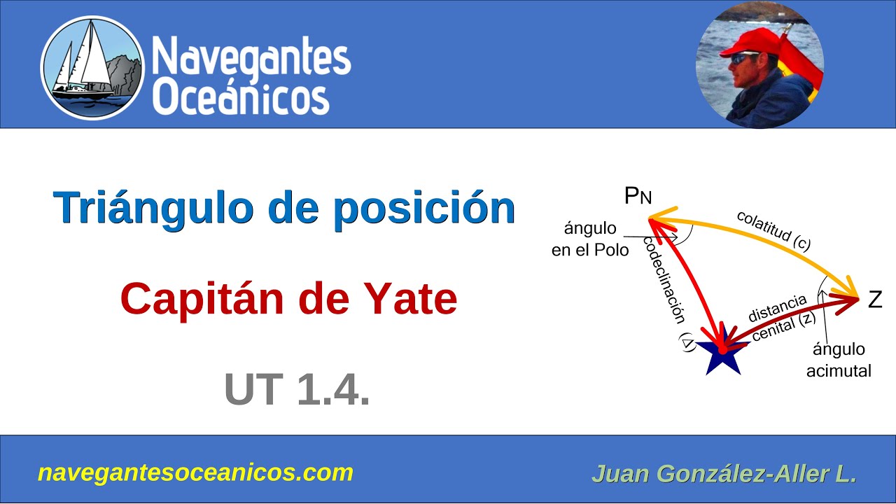 Curso online Capitán de Yate UT 1.4. Triángulo de posición