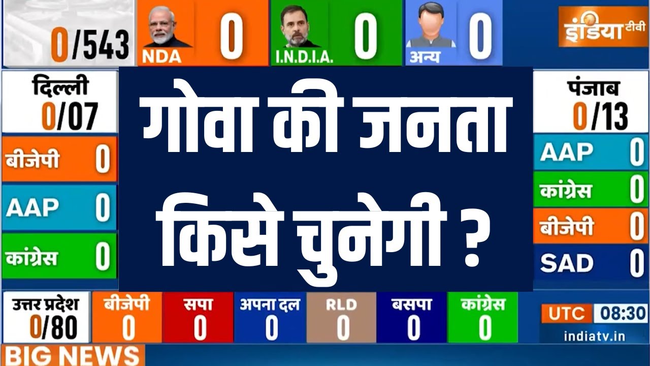 Goa Opinion Poll Lok Sabha Election: गोवा की जनता किसे चुनेगी ? NDA | I.N.D.I.A | AAP