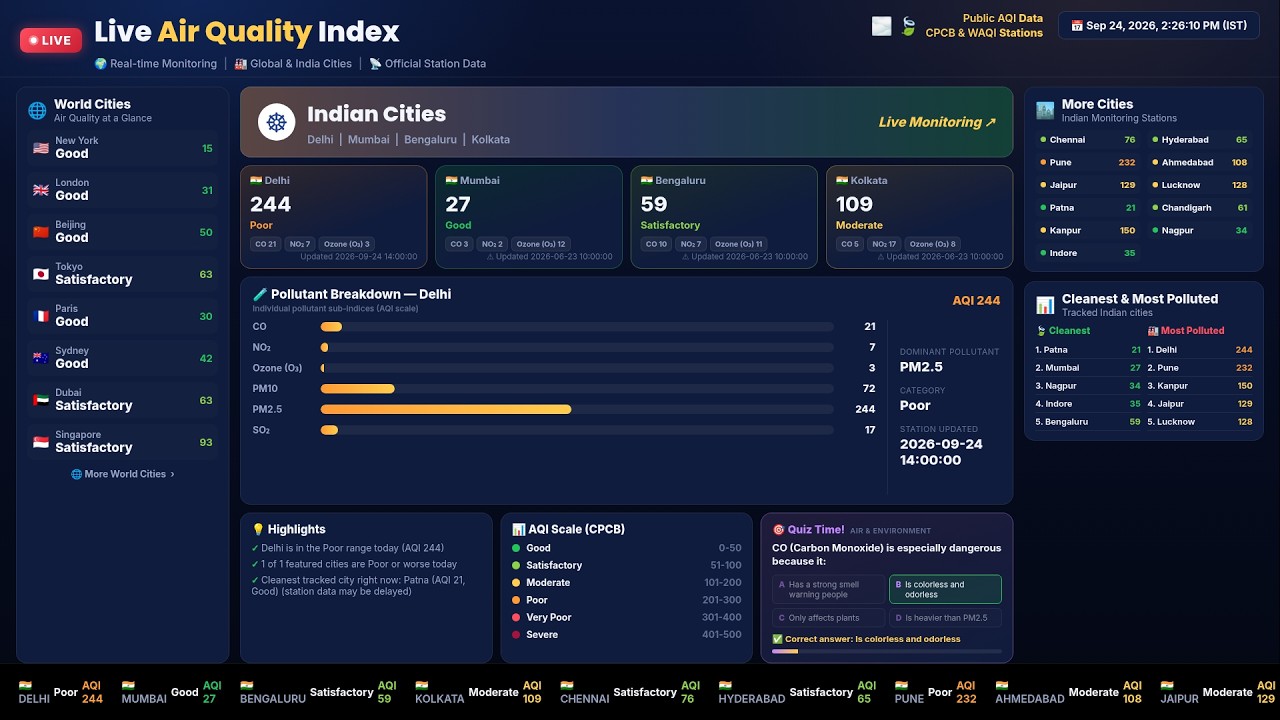 🔴 LIVE: Air Quality Index (AQI) | India + World Cities | RankPulse