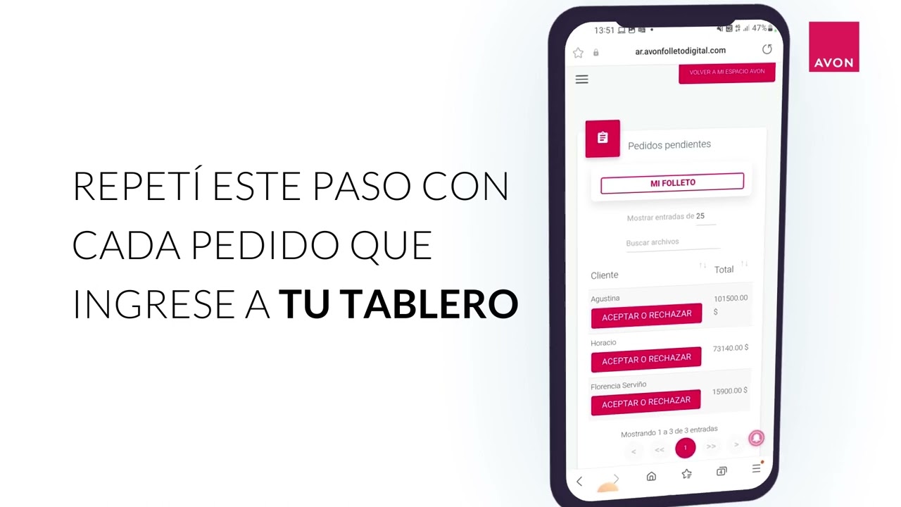 Beneficios y Funcionalidades del Tablero