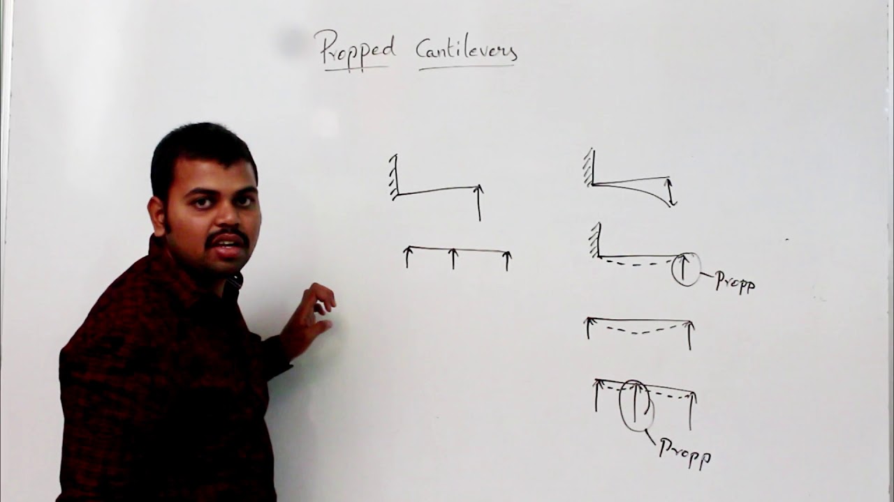 introduction to propped cantilever beam || etution || structural analysis- 1