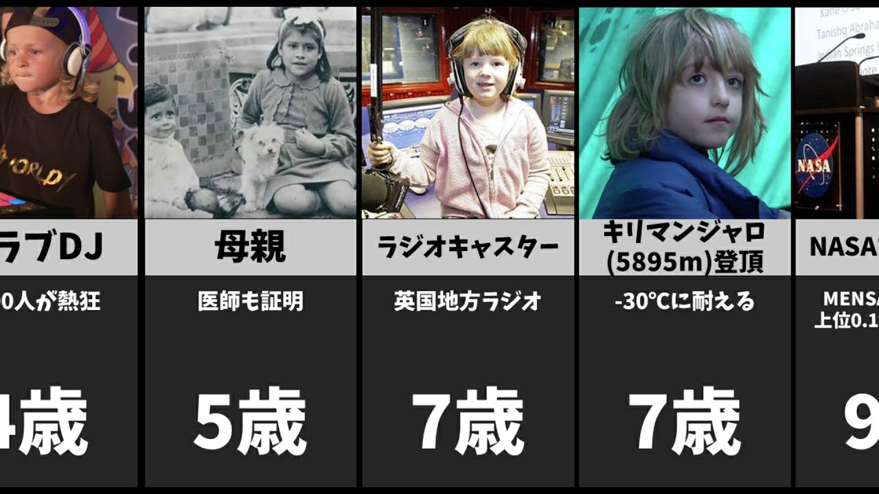 最年少