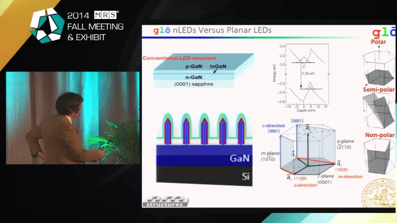 Nanowires—From Basic Materials Research to Real-World Applications