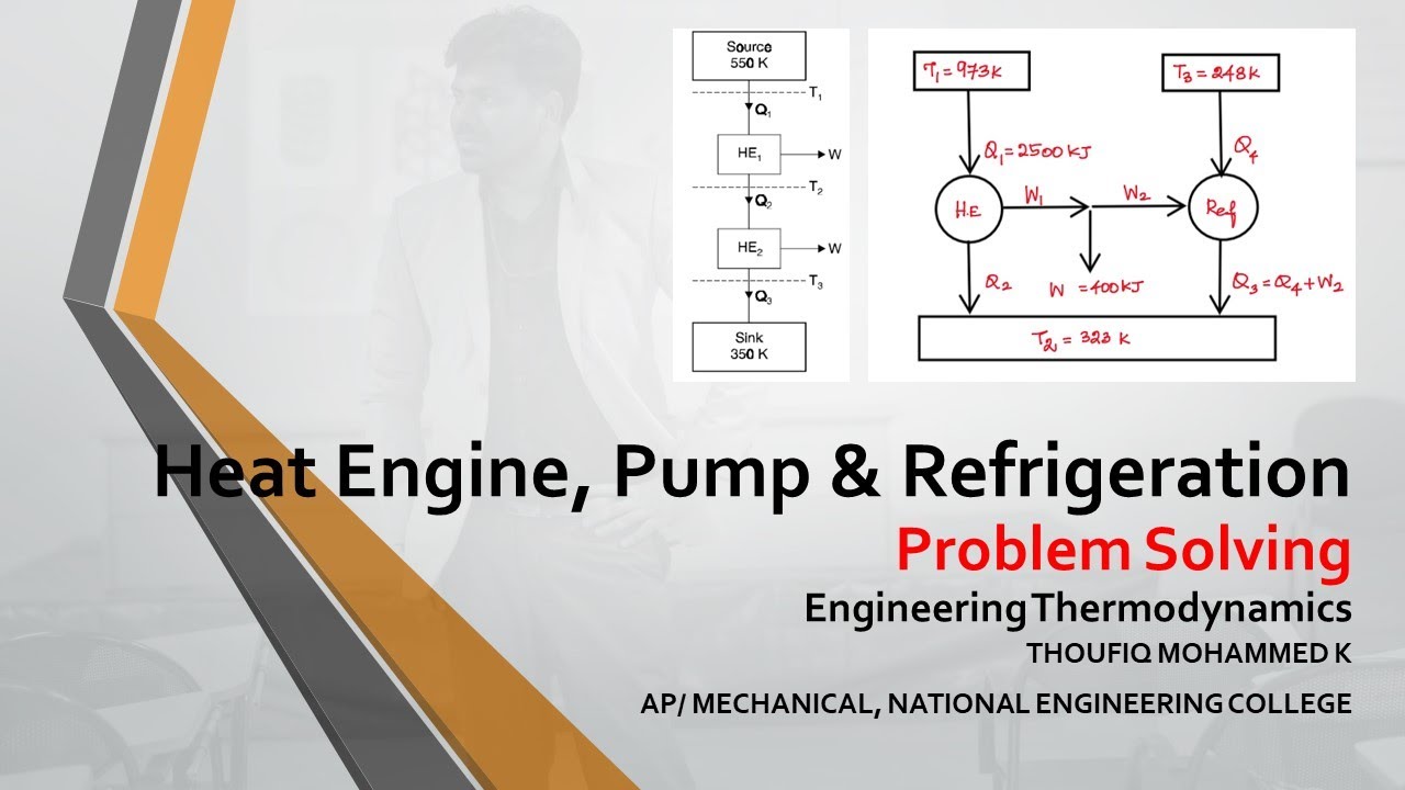 Heat Engine Problems | Carnot Engine | Heat Pump | Refrigeration | Thermodynamics | GATE | Tamil