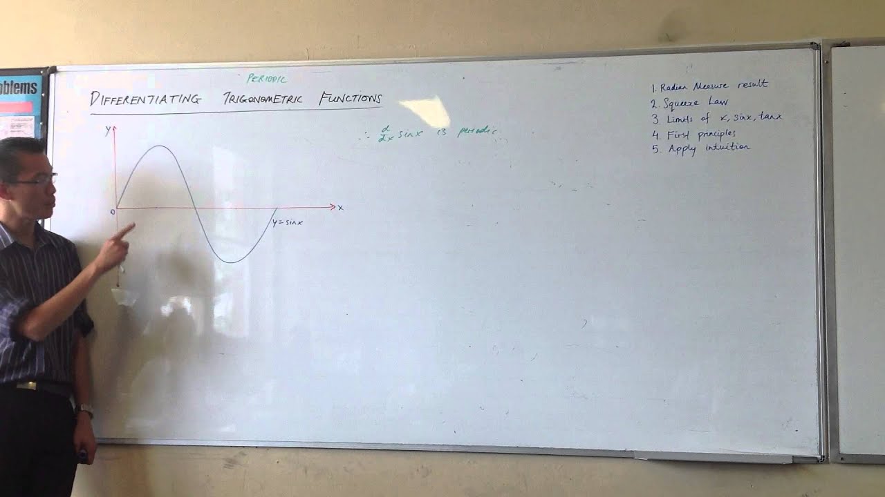 Intuitive Approach to Gradient Function of sin(x)