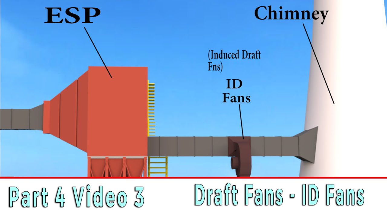 Part4 -Video 3 -Draft Fans -ID Fans 
