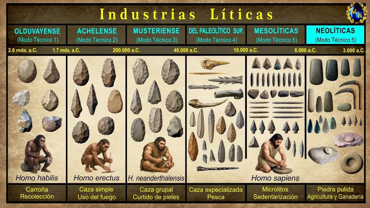 Las Industrias líticas