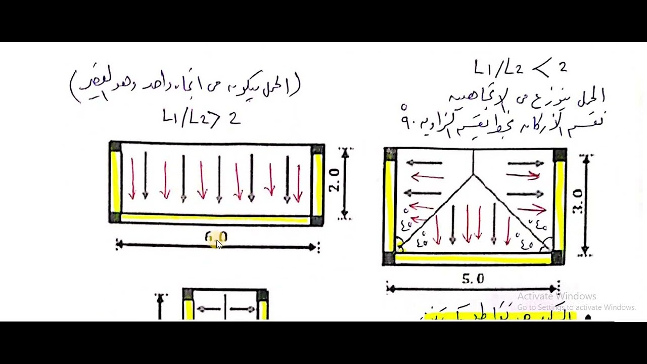 Loads distribution acting on beams🌷توزيع الأحمال علي الكمرات🌺