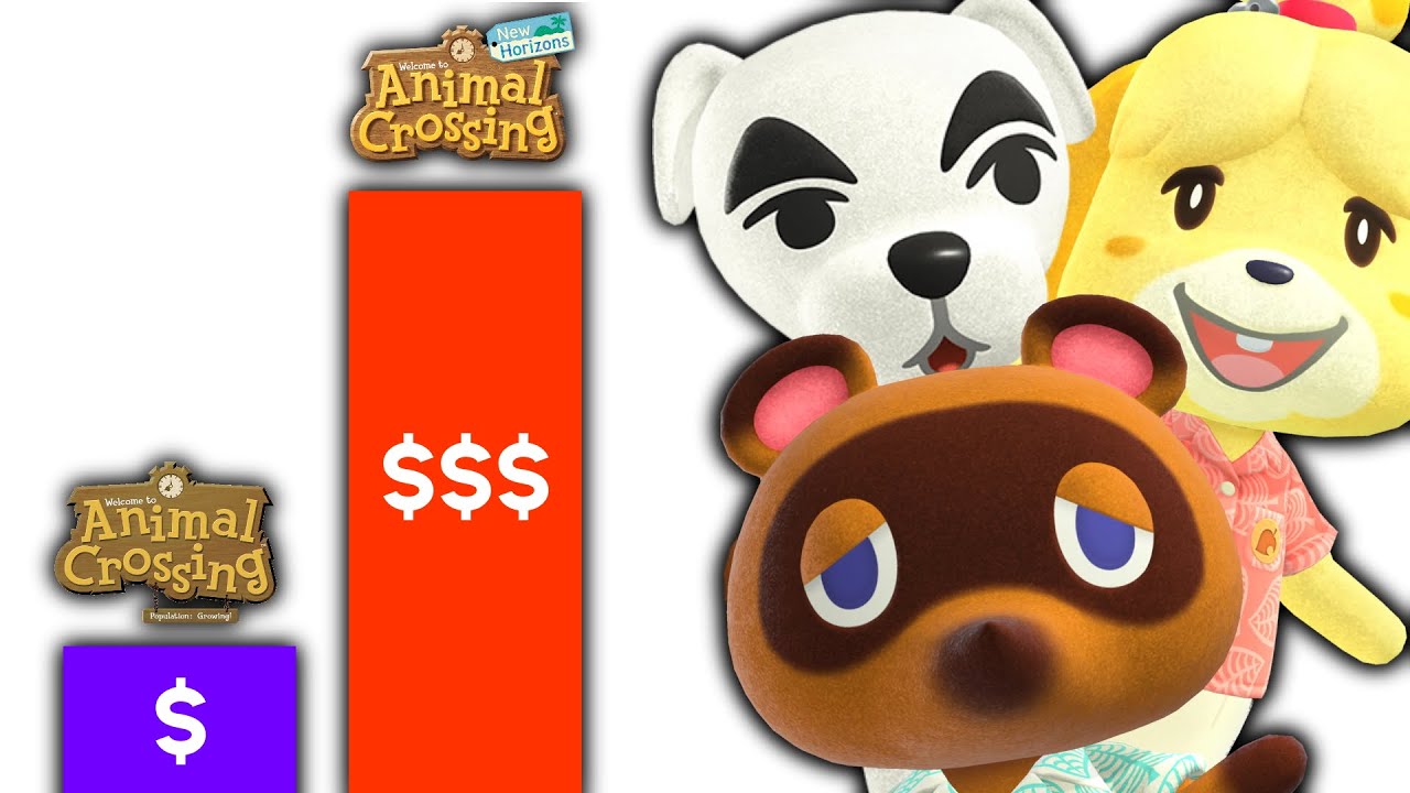 How Animal Crossing Exploded in Popularity