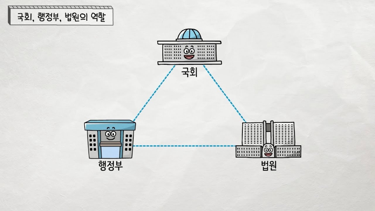 [비상교육] 초등 사회_6-1_국회, 행정부, 법원의 역할