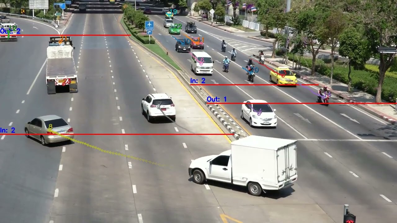 AI Traffic Monitoring & Analytics: Advanced Solution for Effective Traffic Analysis