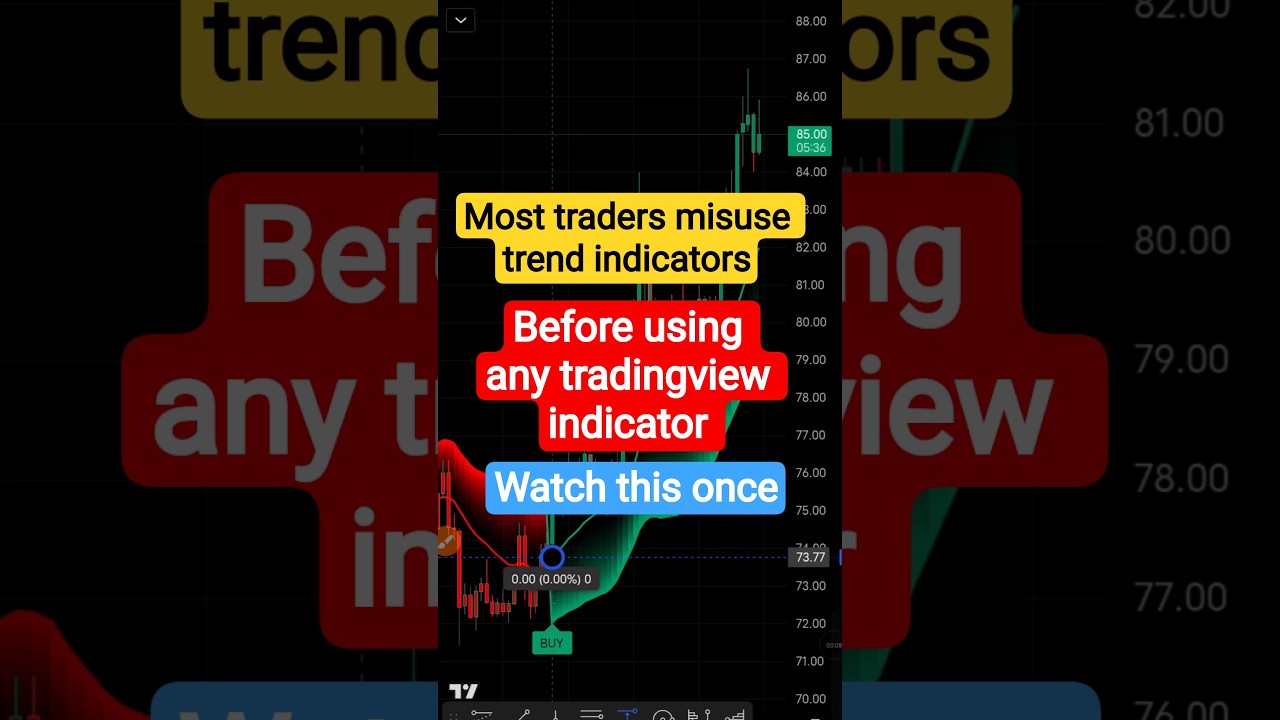 Best SFI Follow Trend Indicators on TradingView (Reviewed & Ranked) | Trend Trading 2026