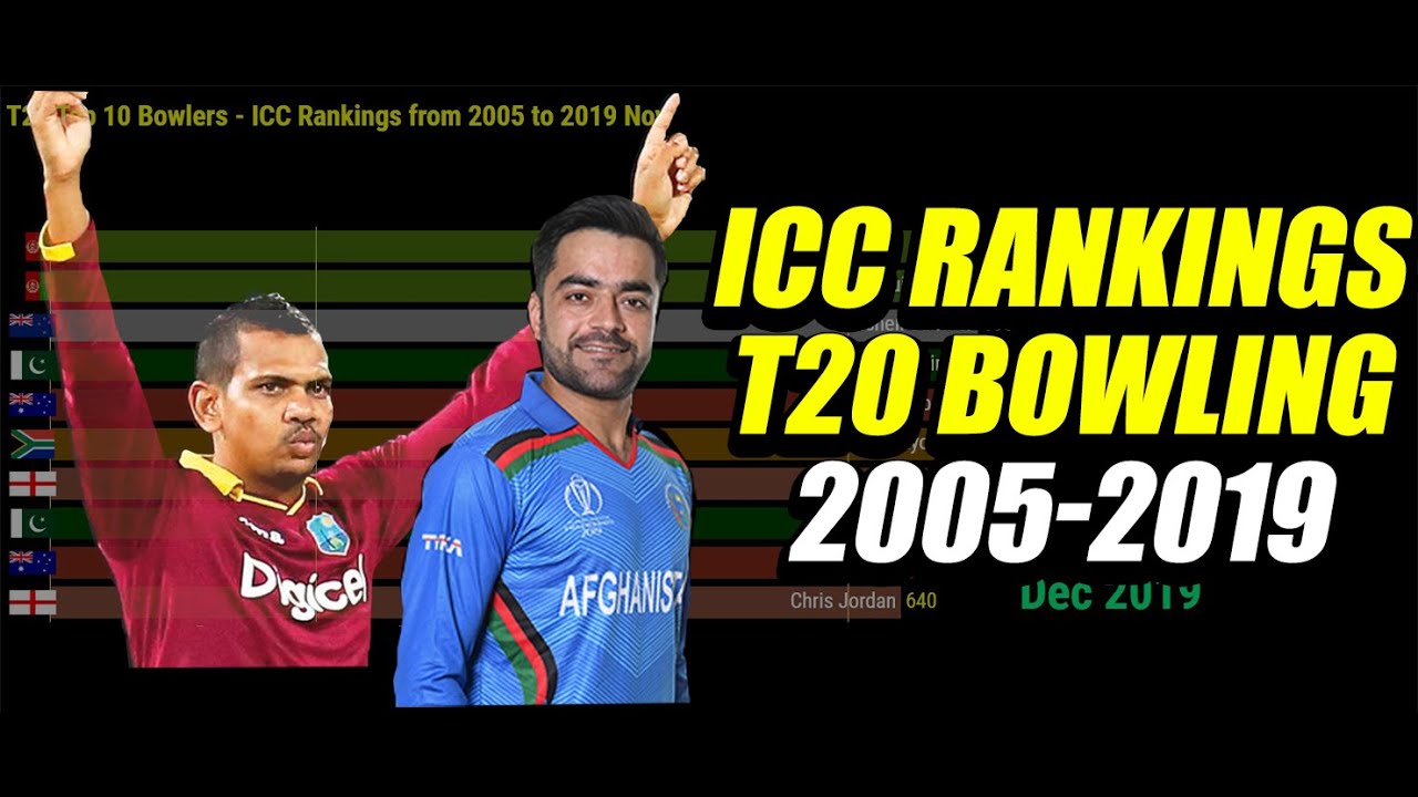 T20 Top 10 Bowlers - ICC Rankings from 2005 to 2019 Dec