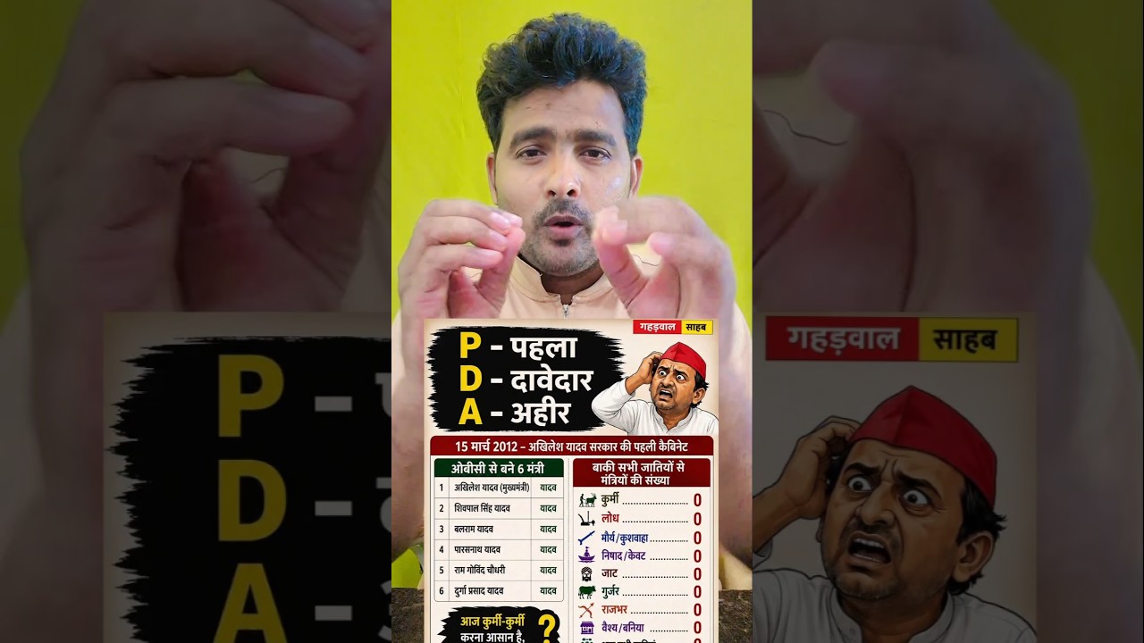 After Pit Dega Ahir, here is the first contender Ahir #pda #Viralreel ##YogiAdityanath #narendramodi