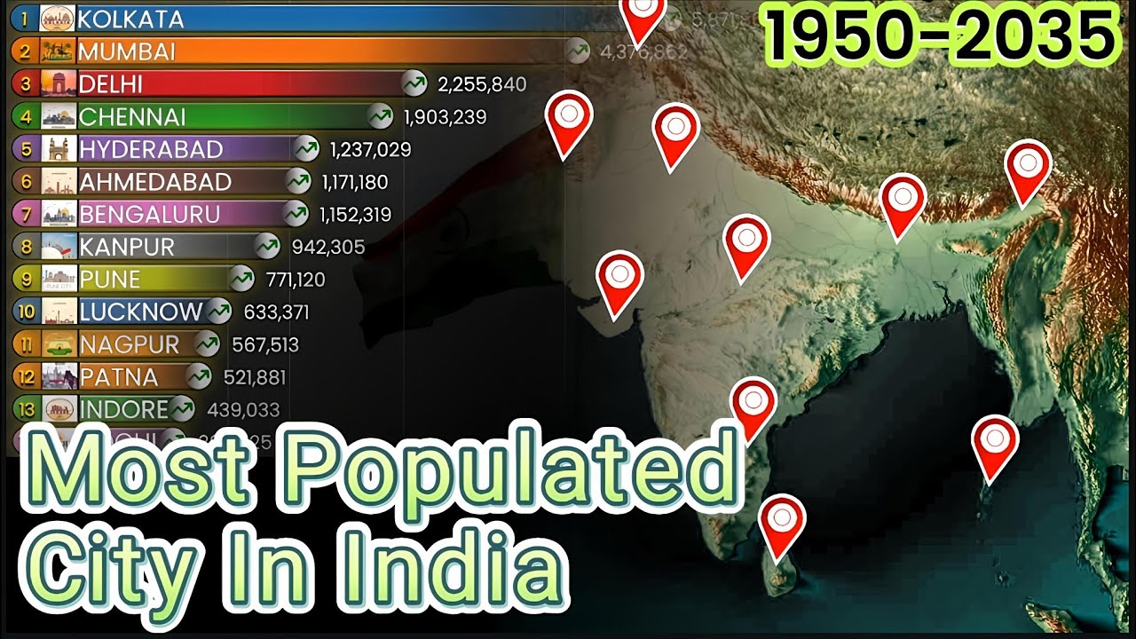 Largest Cities in India by Population (1950–2035) | Data Is Beautiful