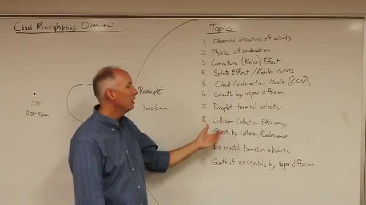 Lecture13 Cloud Microphysics Overview