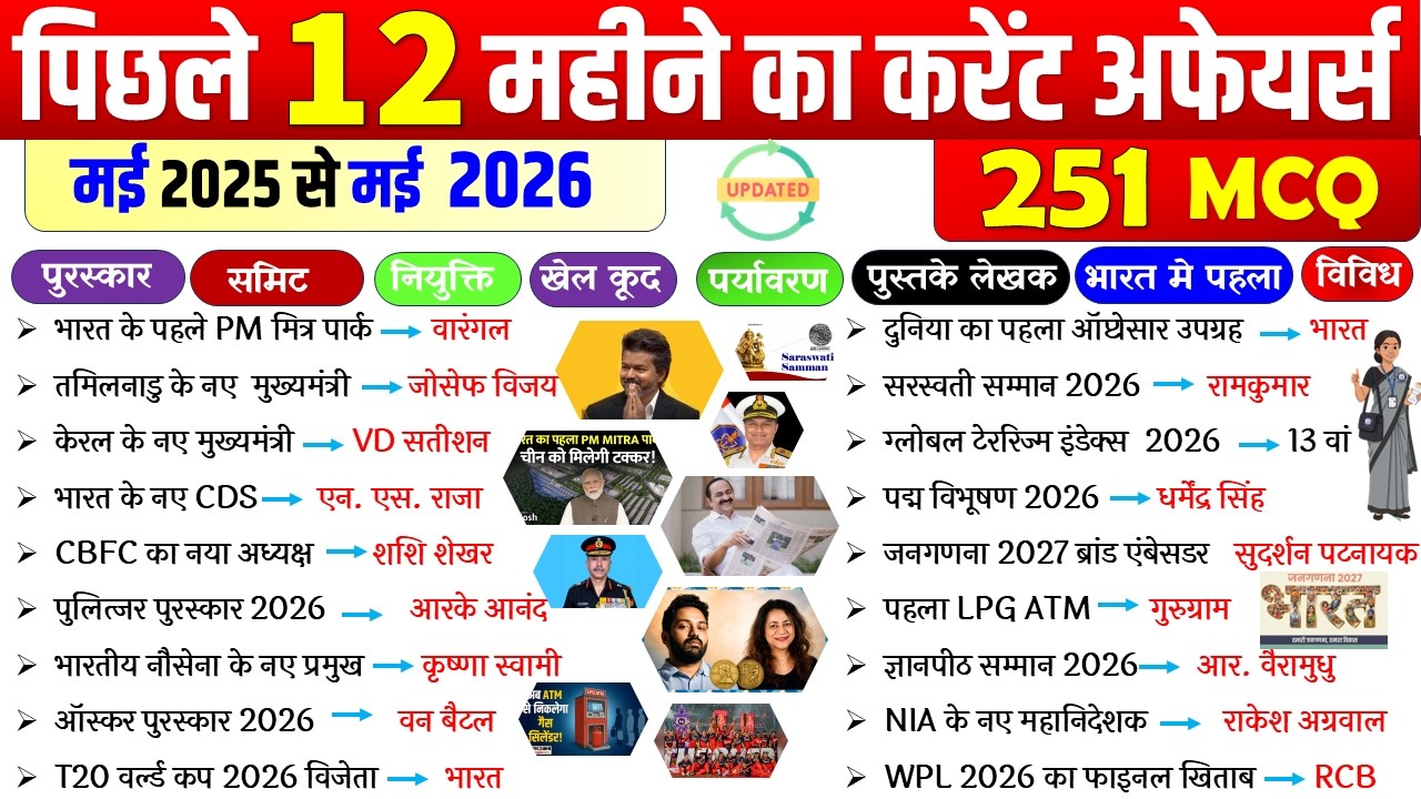 Last 12 Months Current Affairs 2025 -26 | May  2025 To May 2026 | Important Current Affairs 2026