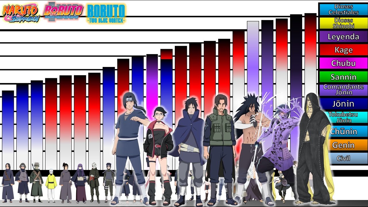 Explicación: Escalas y Niveles de poder del CLAN UCHIHA (TODOS) en Todo Naruto y Naruto Shippuden🔥|