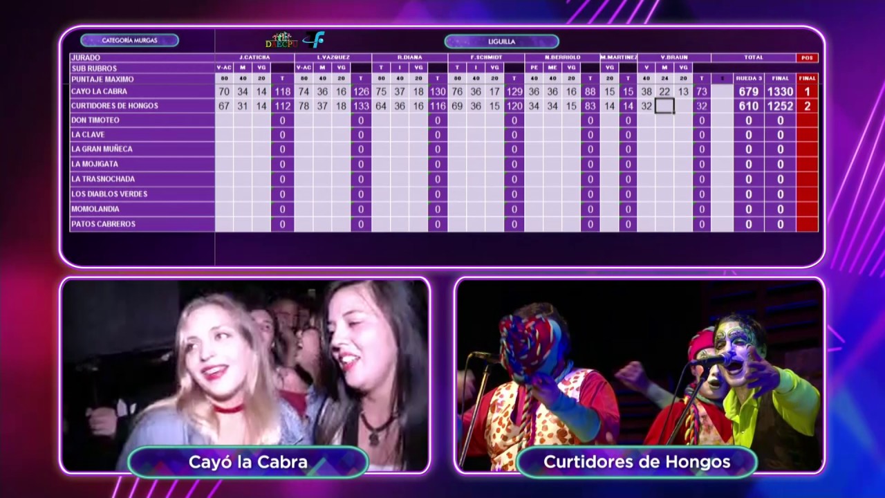 Noche de Fallos 7