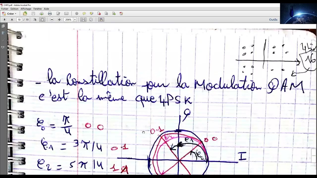 Chapitre 2: La Modulation Numérique à bande étroite