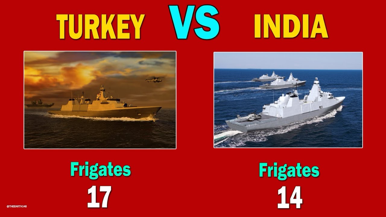India and Turkey's SHOCKING Military Power Comparison