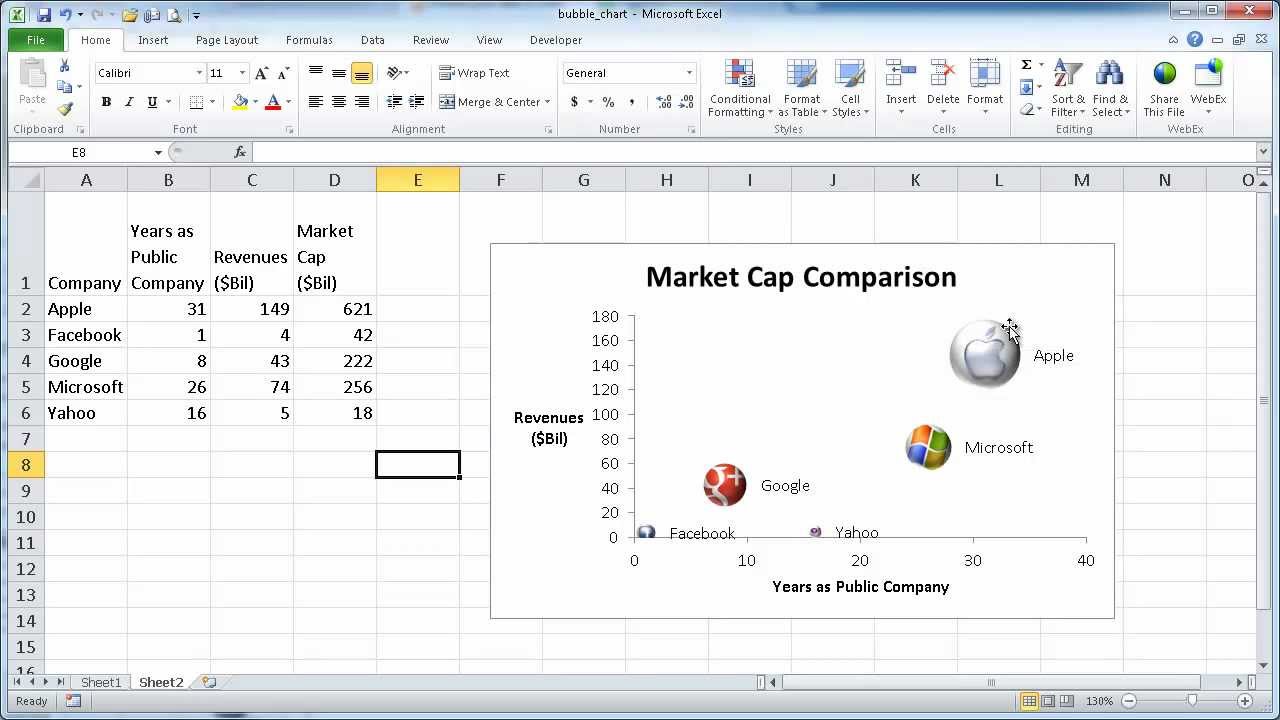 Create a Bubble Chart