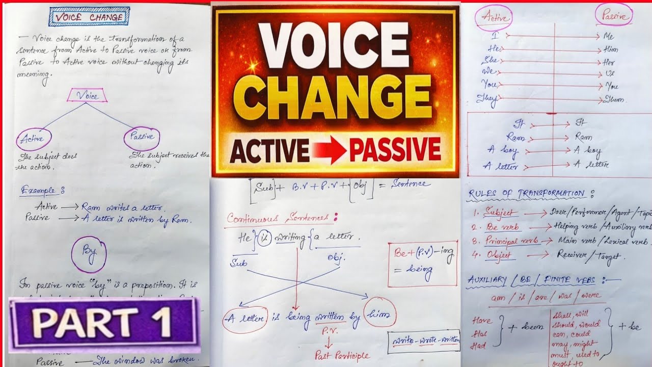 Voice Change 📗 Active Voice & Passive Voice 📒 English Grammar 📖 Rules | Procedure | Smart Tricks 📑