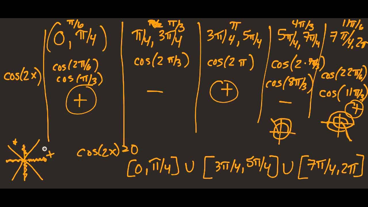 Trig Inequalities