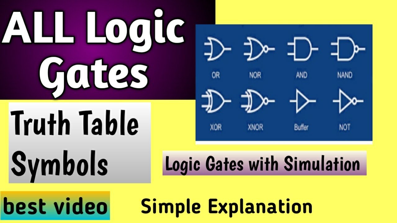 LOGIC GATES WITH TRUTH TABLE,LOGIC GATES WITH SIMULATION,LOGIC GATE SYMBOL, BOOLEAN LOGIC
