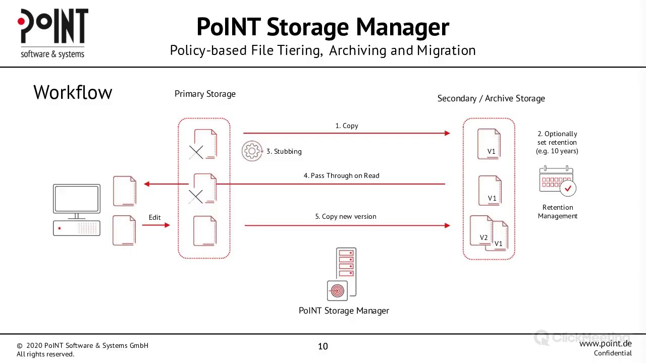Intelligent and Transparent File Archiving