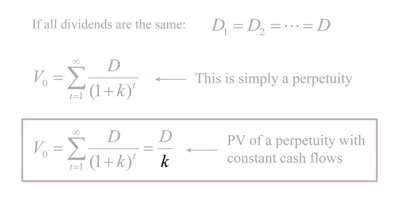 Stock Valuation Theory - Dividend Discount Model (Part 1 of 2)