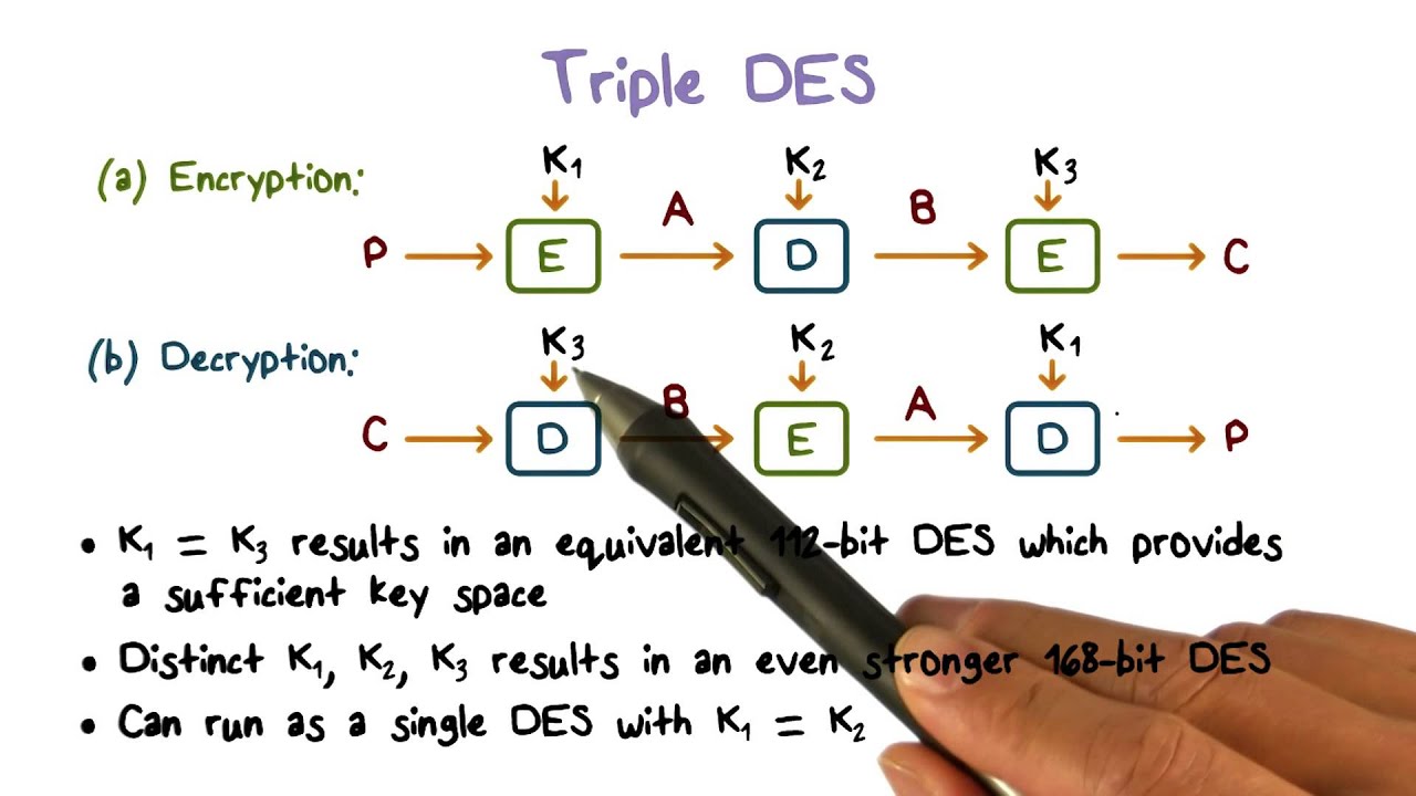 Triple DES