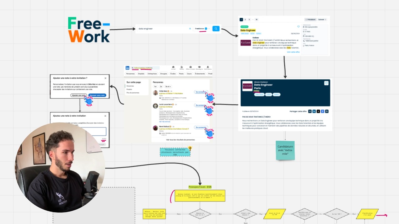 Comment prospecter en tant que freelance dans l’IT? (copie mon process)