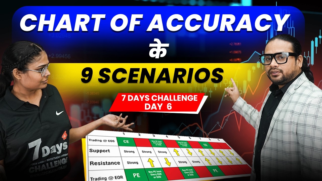 Revealing secrets of Chart of Accuracy theory | Identifying Bullish | Bearish | Bloodbath | Bullrun