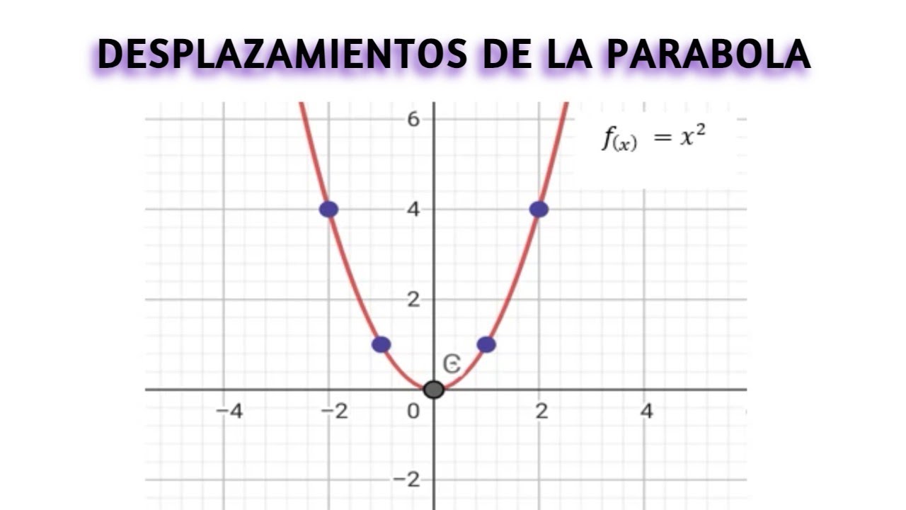 Desplazamientos de una Parábola en Abscisa y Ordenada
