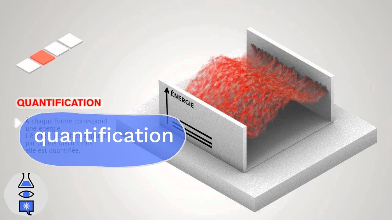 animations quantiques : quantification
