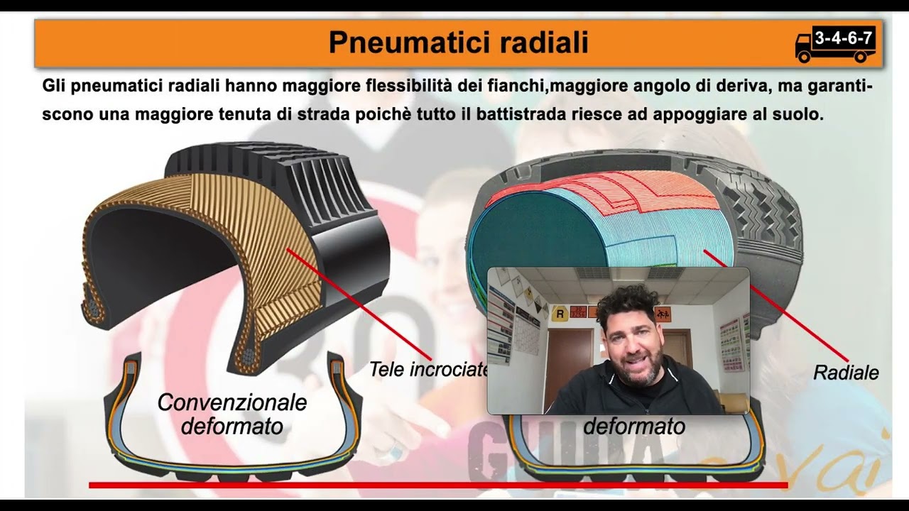 Pneumatici