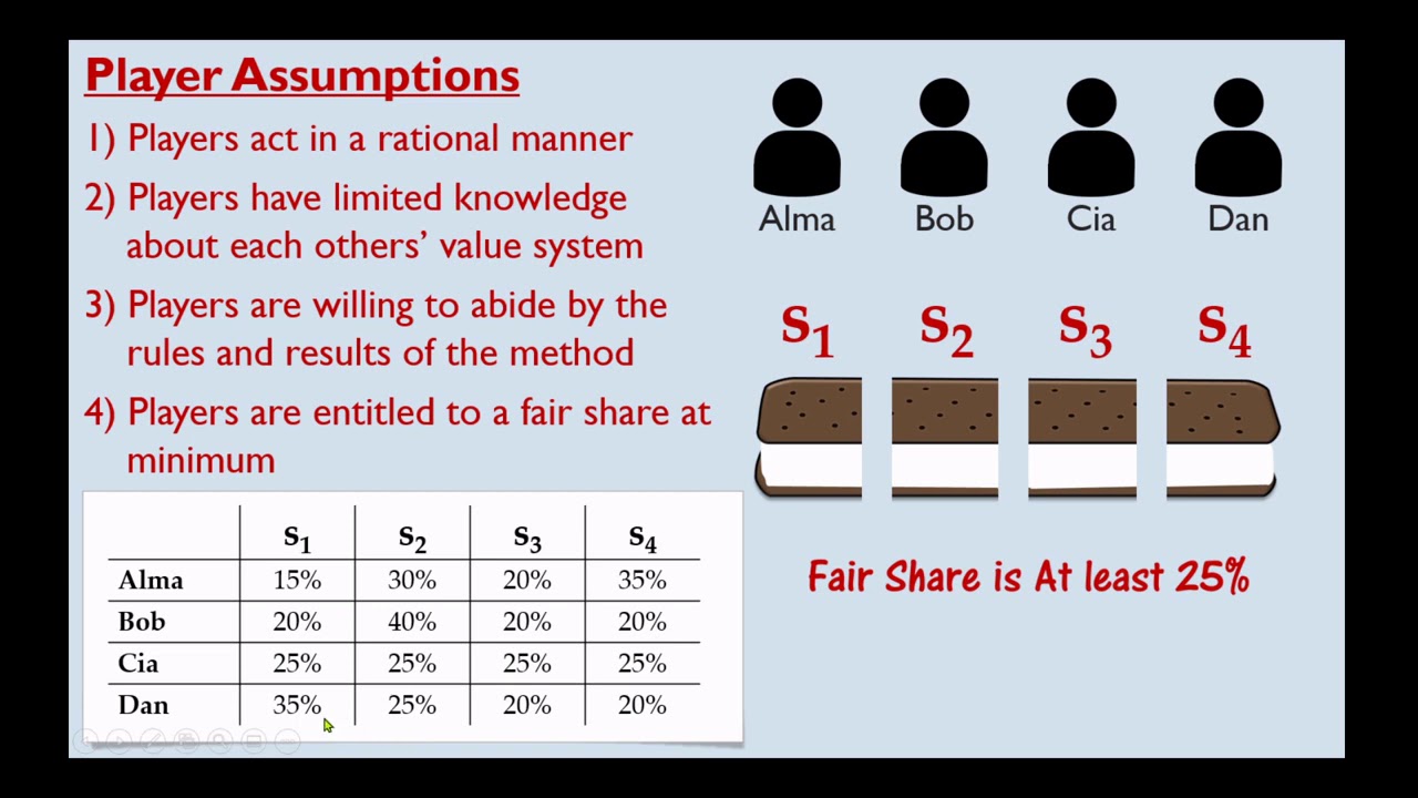 Sharing Math: 3.1 Fair Division Games
