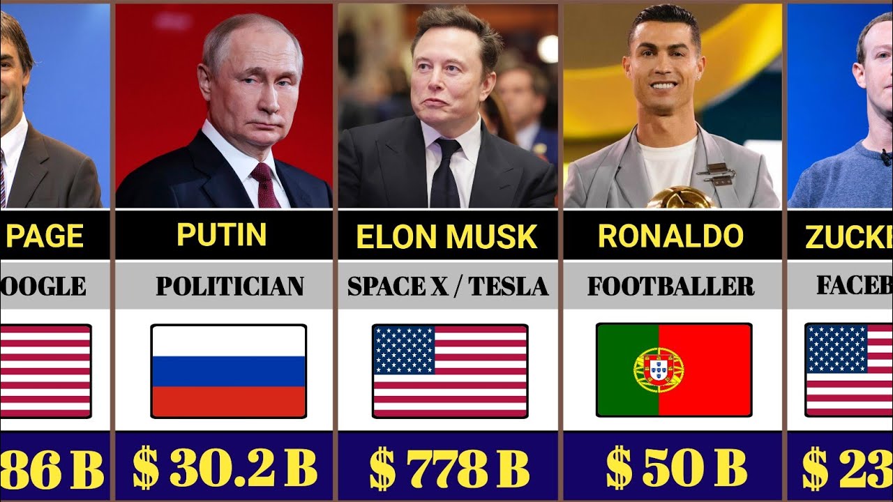 Top 100 Richest People In The World 2026 | Global Ranking 