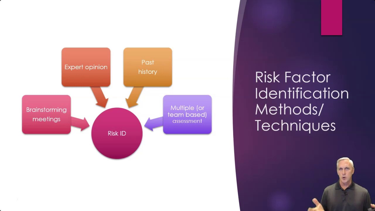 Risk Identification Methods