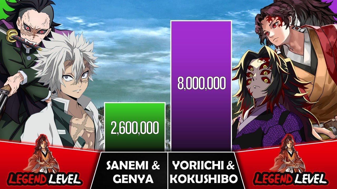 SHINAZEGAWA VS TSUGIKUNI Power Levels I Demon Slayer Power Scale I Sekai Power Scale